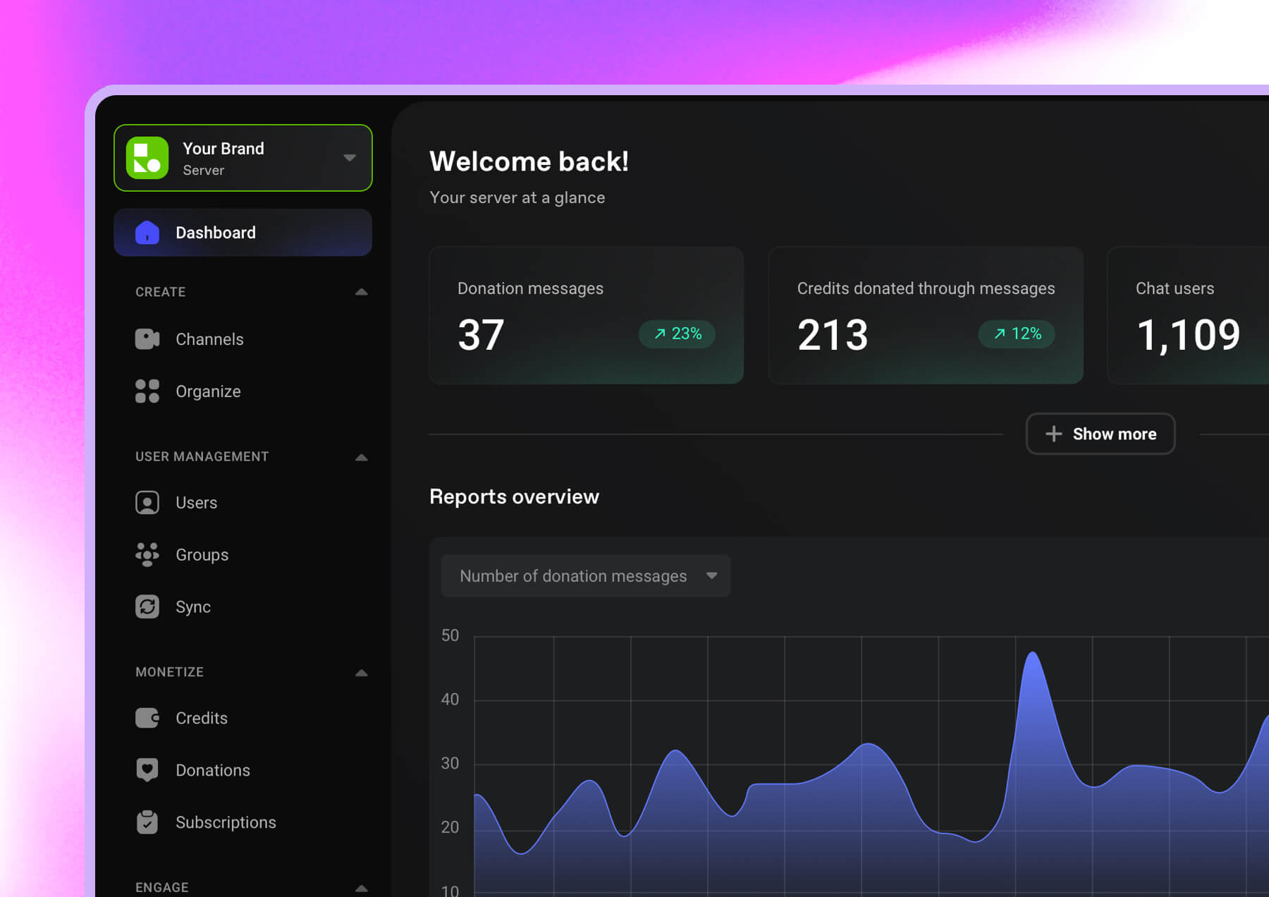 Dashboard with statistics highlighted at the top and a chart graphic tracking number of messages.